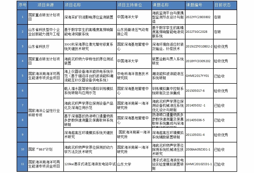 国家重点项目最新2024.9.20.jpg